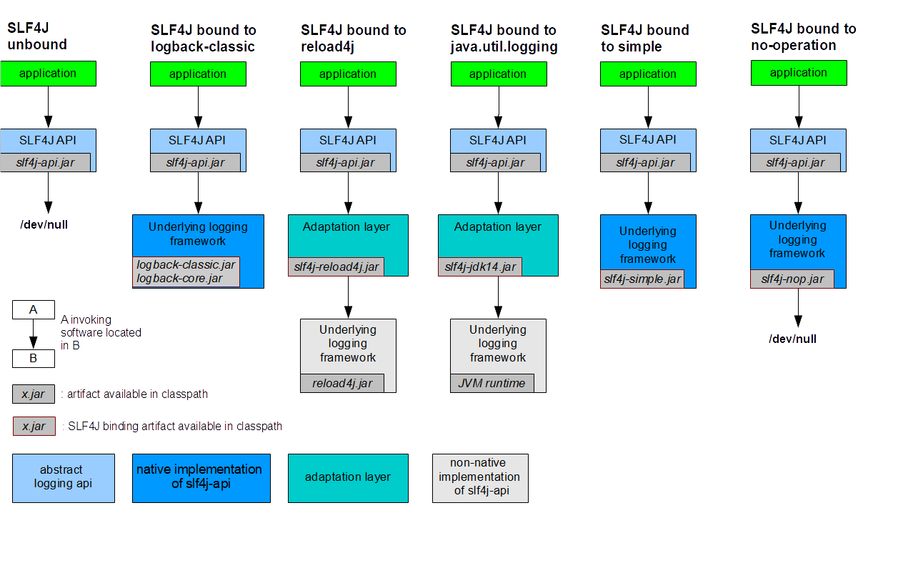 spring boot slf4j